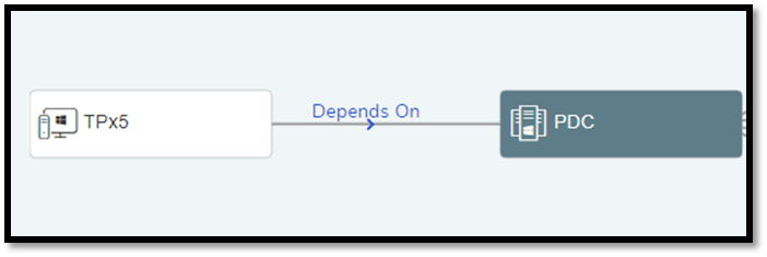 figure 29