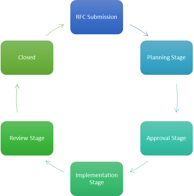 figure 4.1