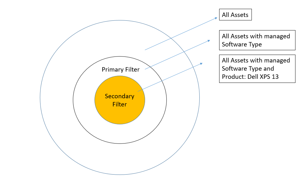 figure 3.3