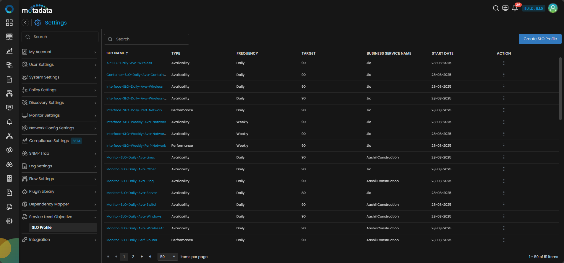SLO Profile list screen