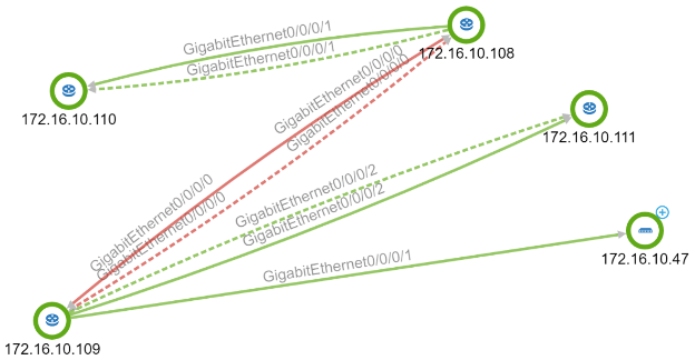 Layer 3 connectivity