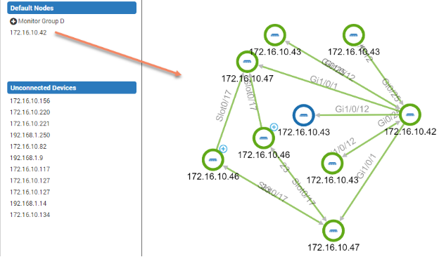 default nodes and its topology