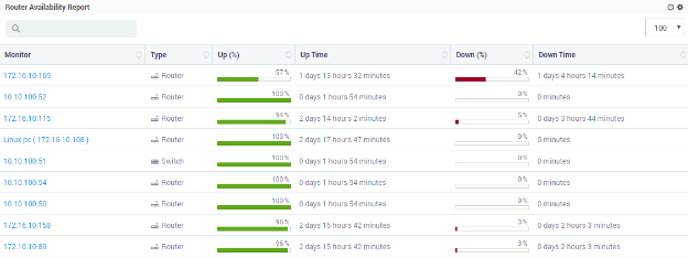 Custom Widgets in Report