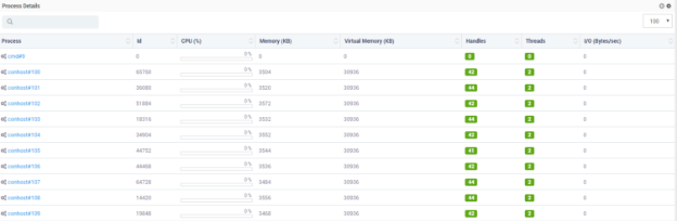 Output of Analytics