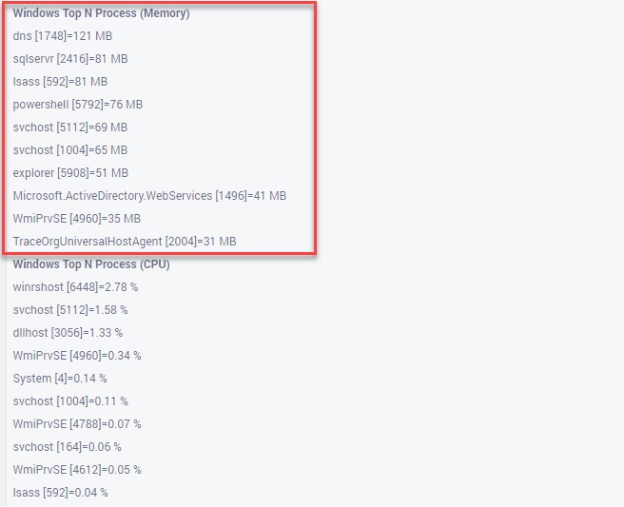 Top 5 Processes with Maximum Memory