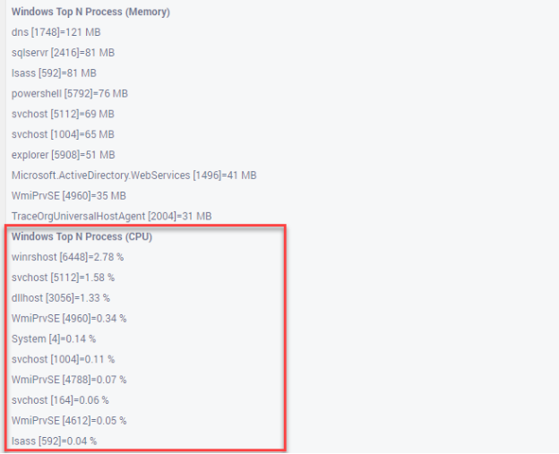 Top 10 Processes with Maximum CPU