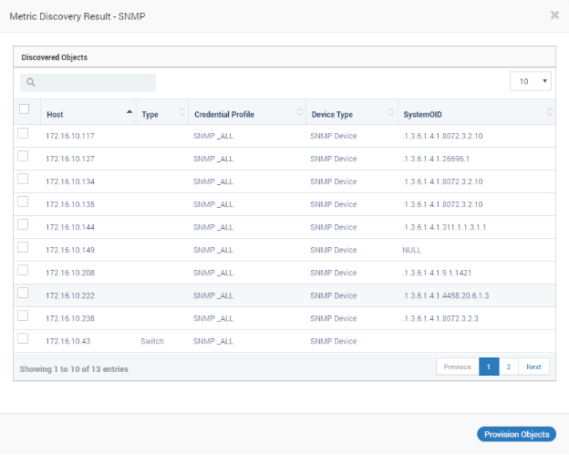 NCM Discovery Results