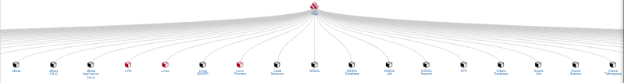 Hierarchy View