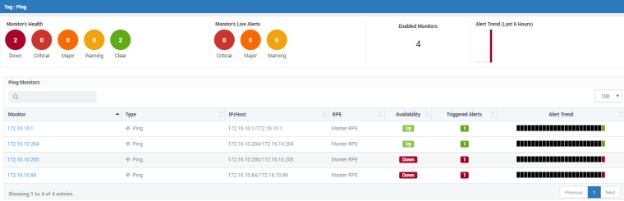 IP addresses in health status