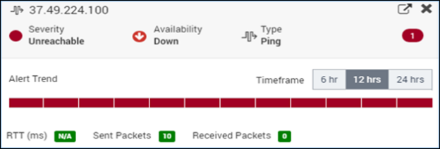 Metric Parameters when Device is Down