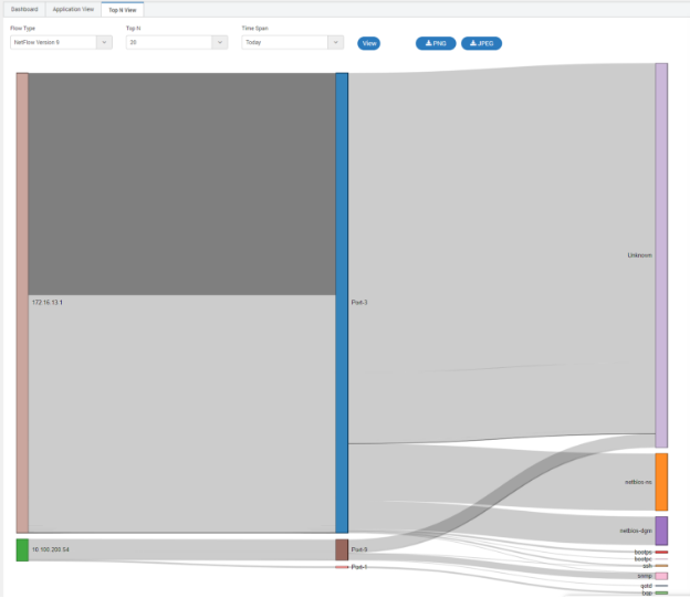 Sample Flow View