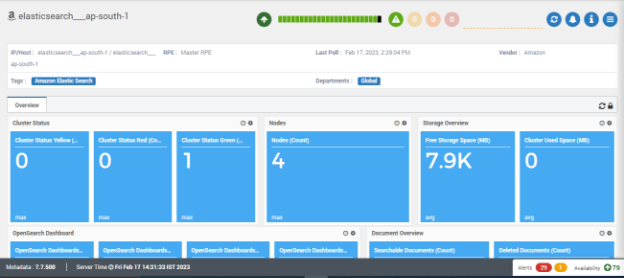 Amazon Elasticsearch