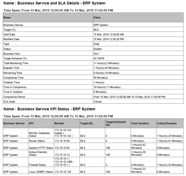 Sample Output in Email