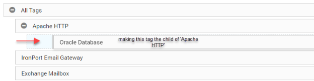drag and drop for parent child relationship