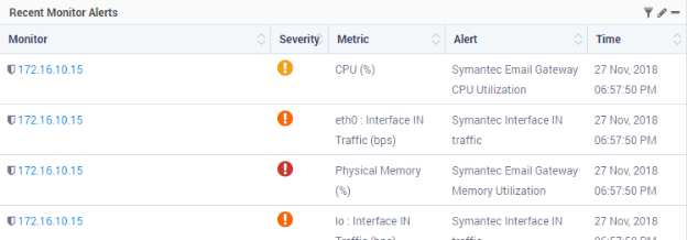 Recent Monitor Alerts