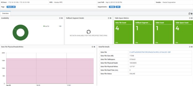 Oracle Tablespace