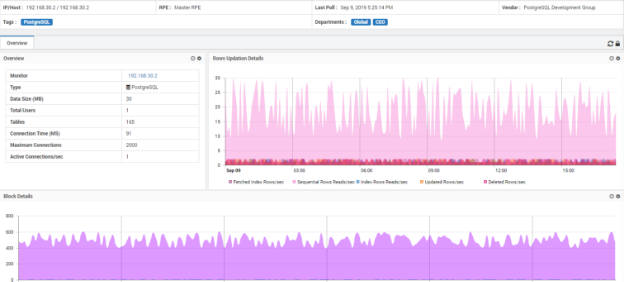 PostgreSQL