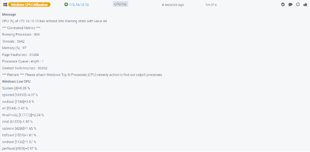 Top N linux processes in Alert Stream