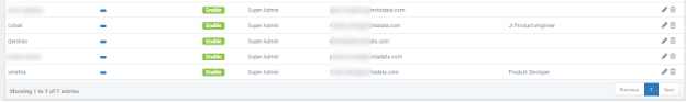 New User Created from LDAP