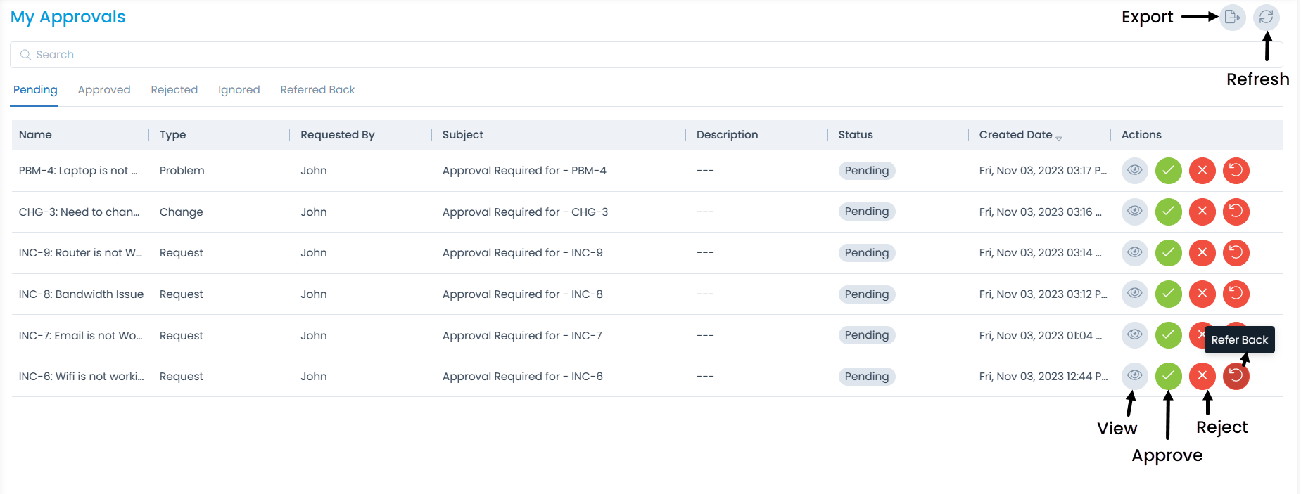 Approvals Tab