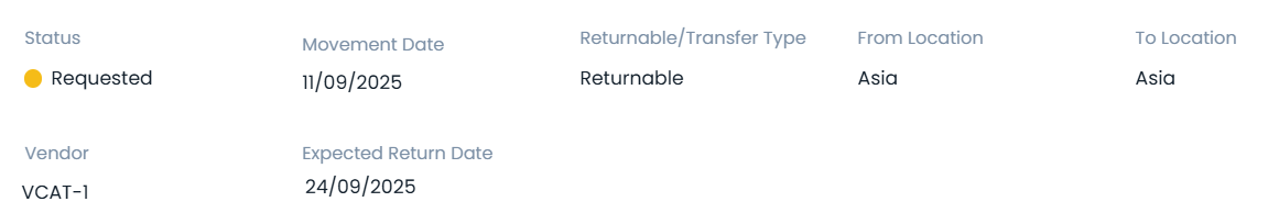 Asset Movement Classifiers