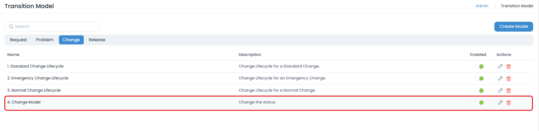 Change Model created