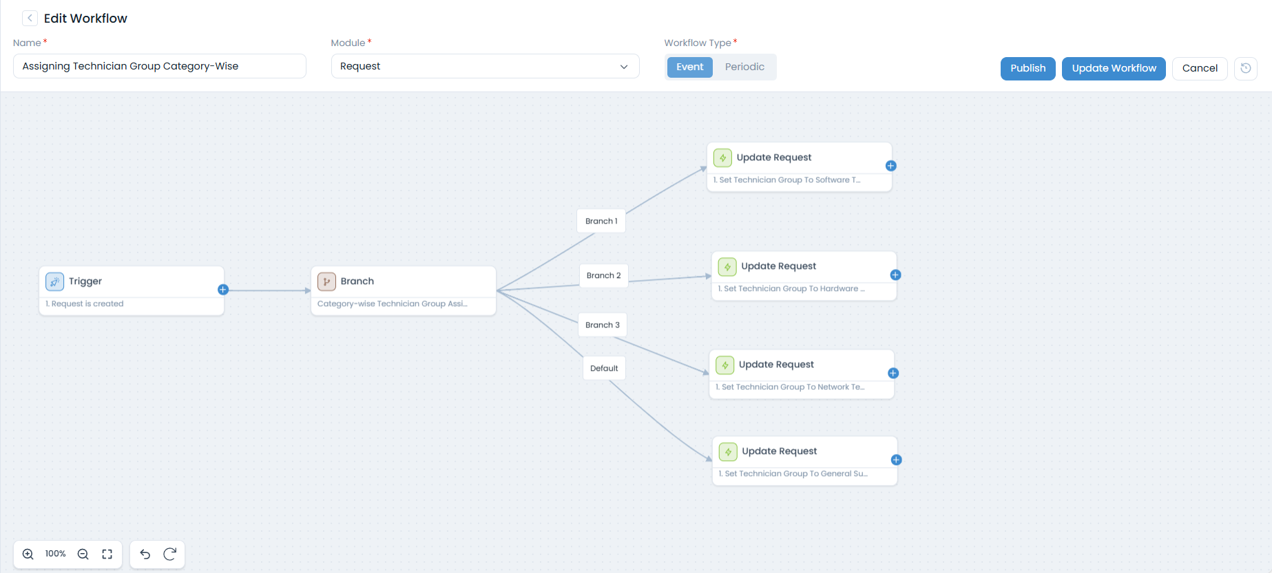 Workflow List with Edit Icon Highlighted