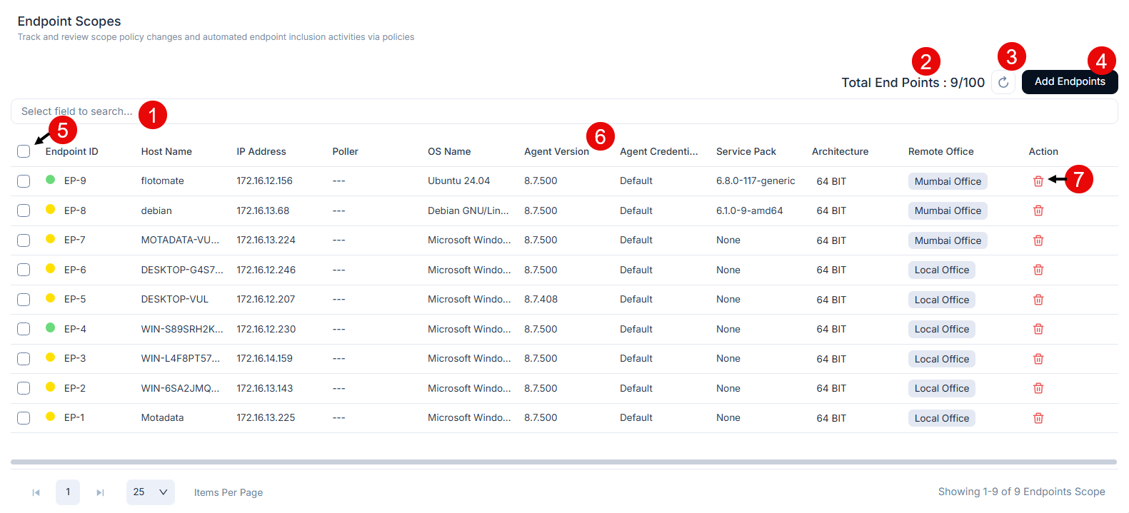 Endpoint Scope page showing managed endpoints with search and filter options