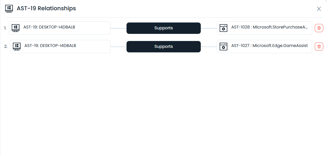 List of Relationships
