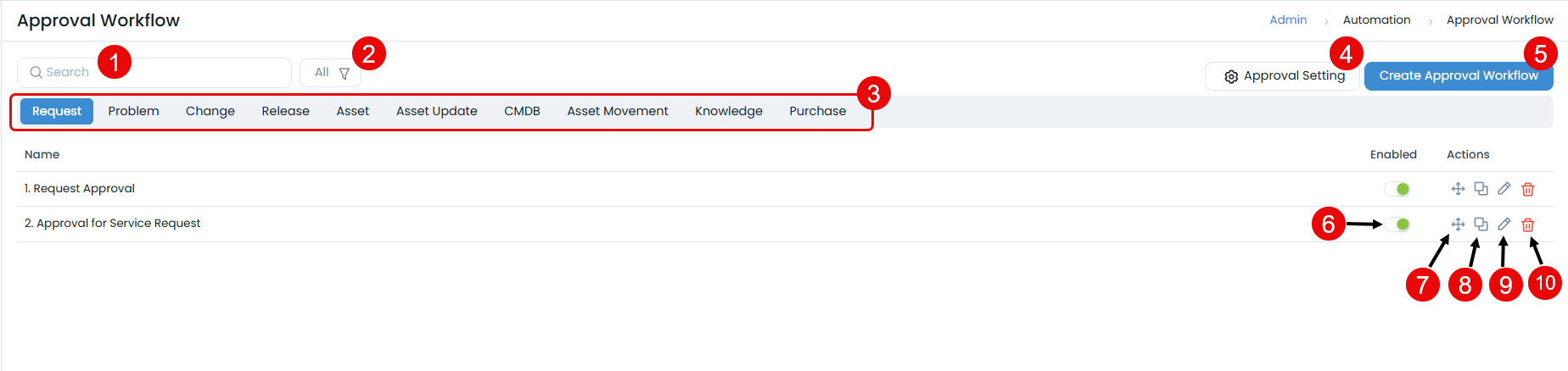 Approval Workflows List Page