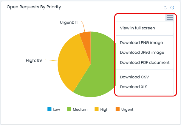 Other Options for Widget