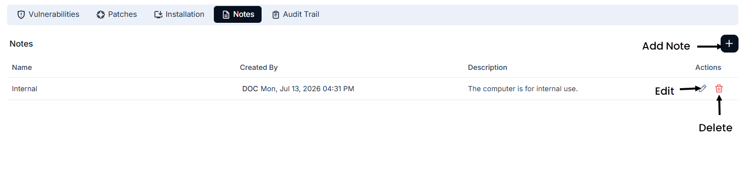 Notes Tab showing Name, Created By, Description, and Actions columns with Add Note button