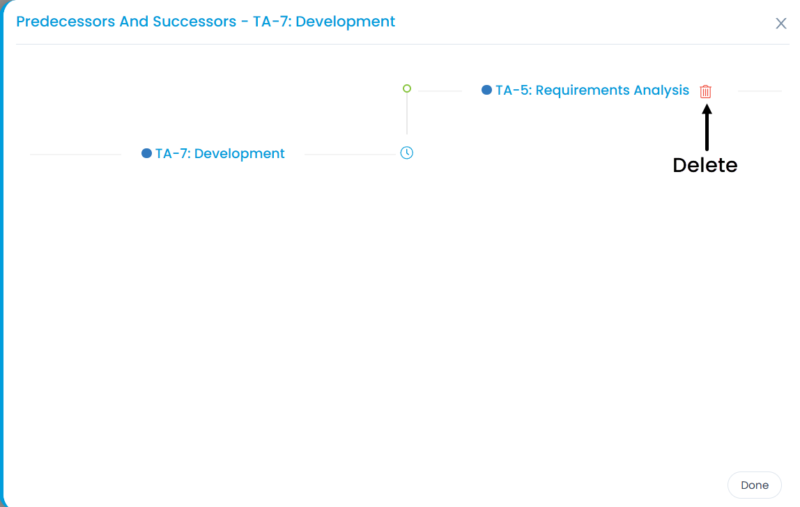 Viewing the Predecessors and Successors