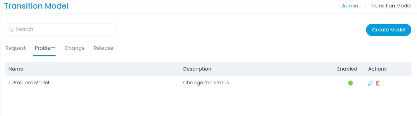 Change Model created