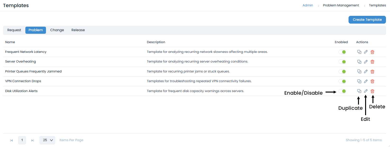 Problem Templates Menu