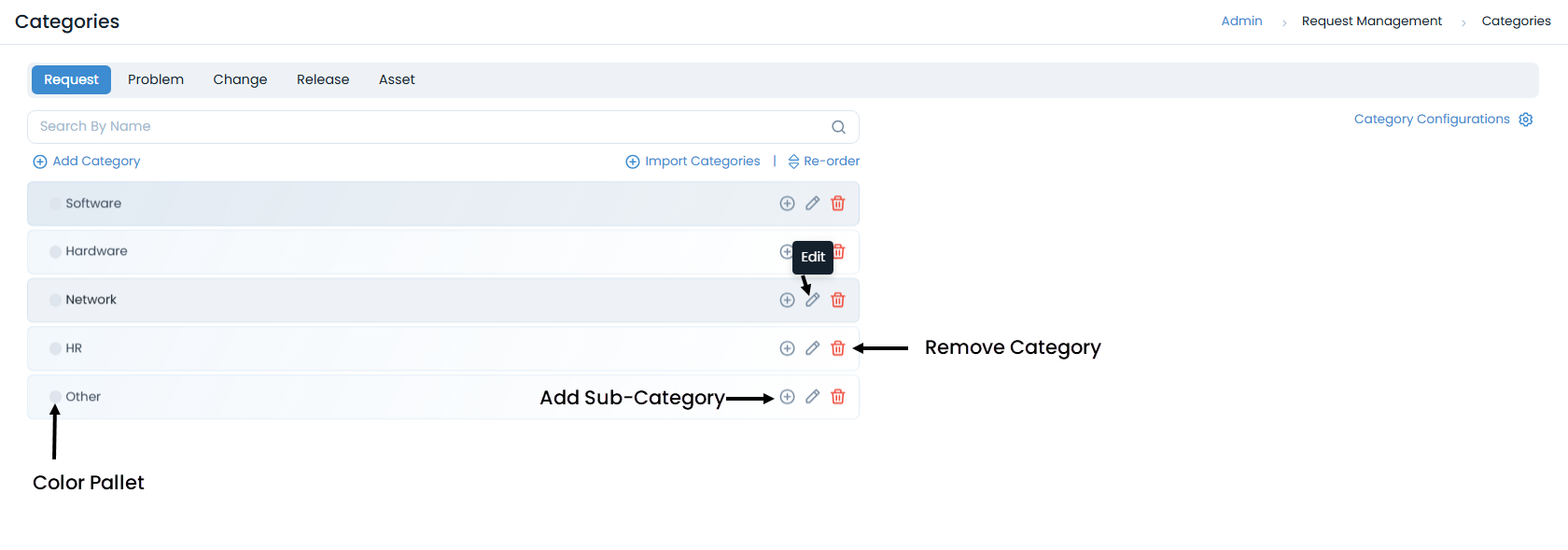 Request Category Menu