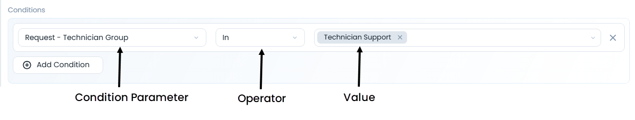 Adding Conditions in the Request Form Rule