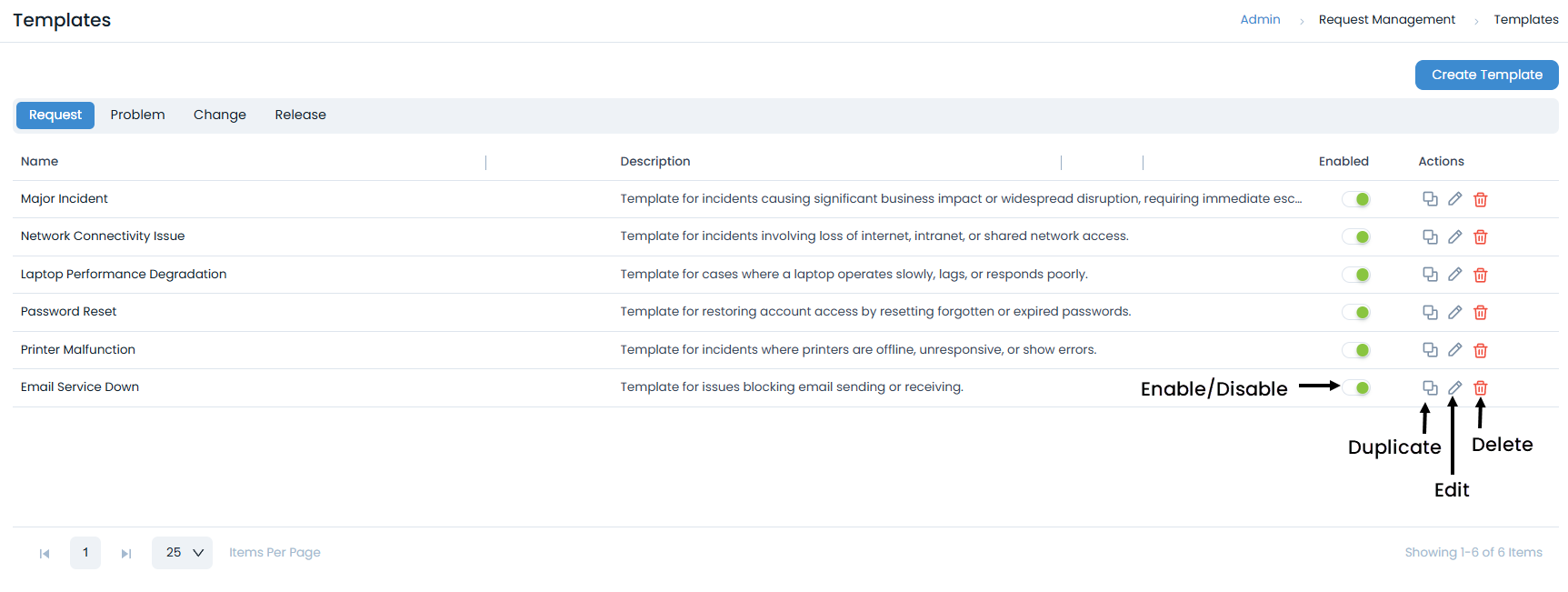 Request Templates Menu