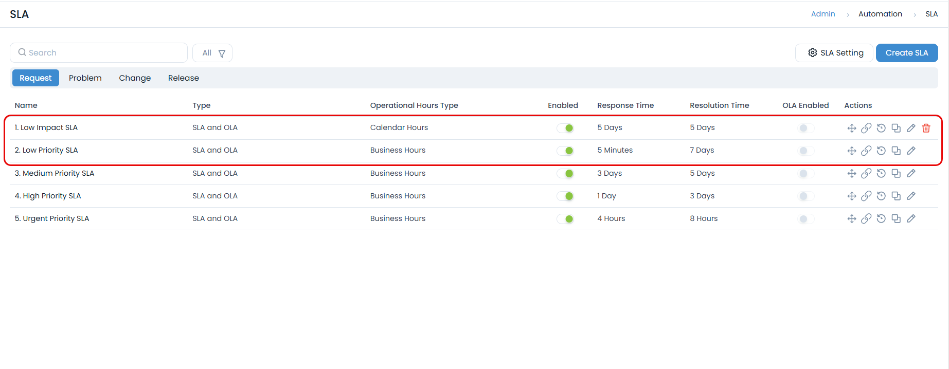 Example Scenario for SLA