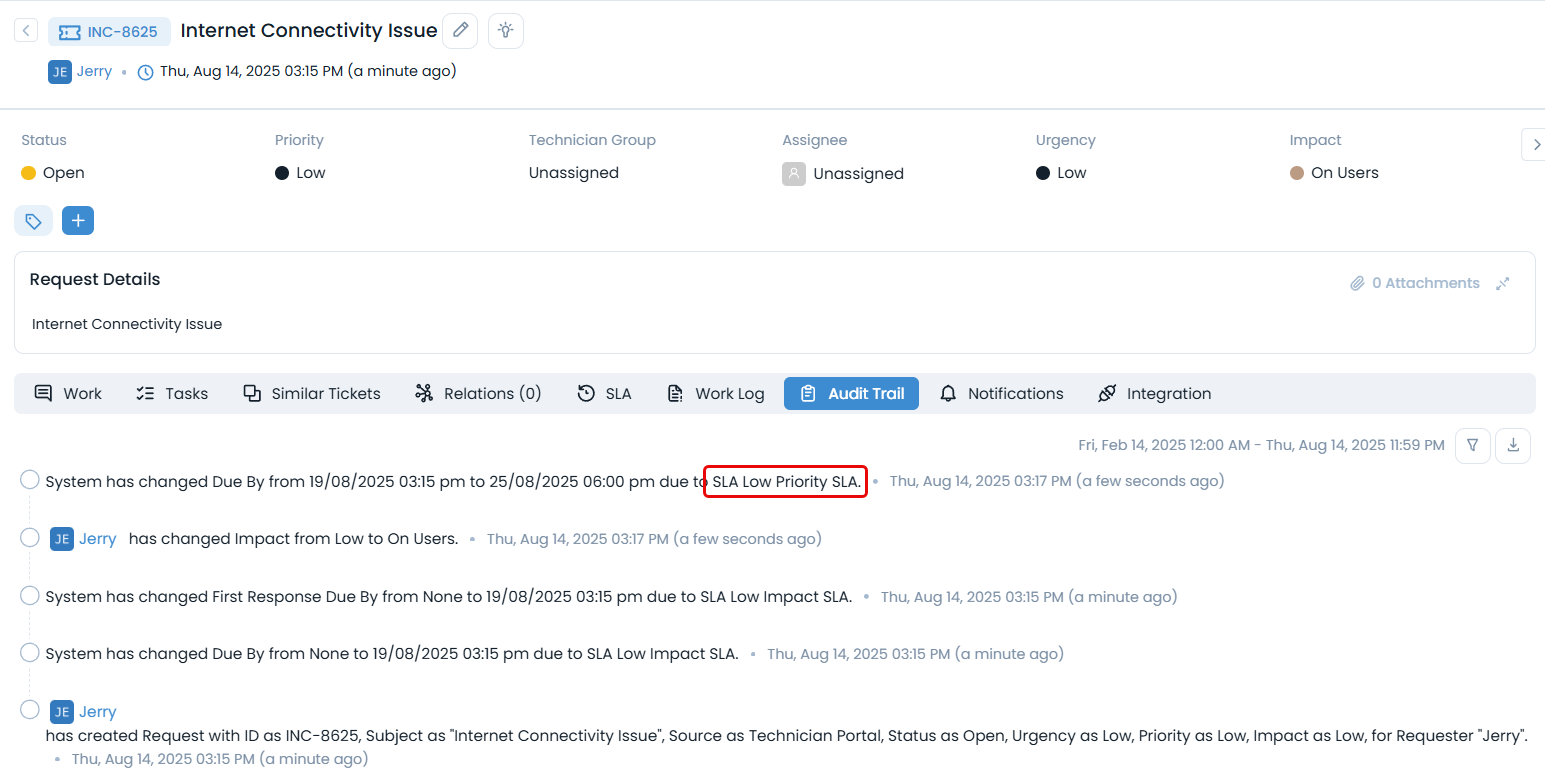 Low Priority SLA applied