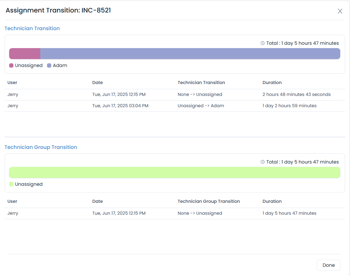 Assignment Transition