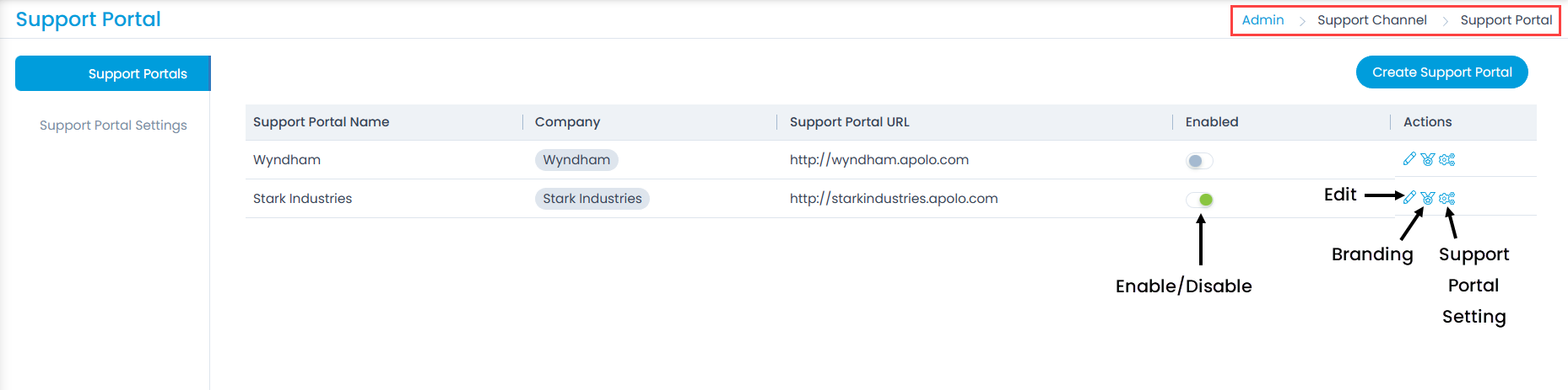 Support Portals list page