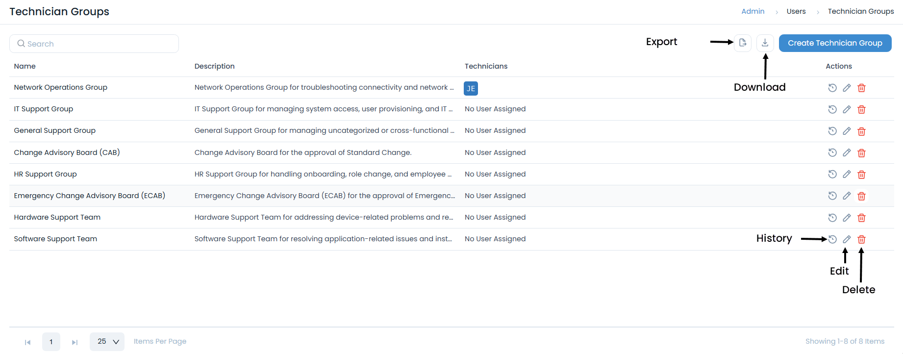 Technician Groups Page