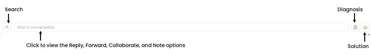 Features in Work Tab